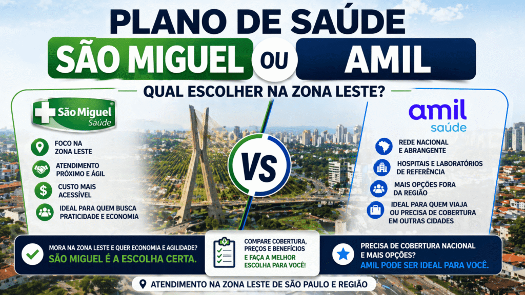 Plano de Saúde São Miguel ou Amil