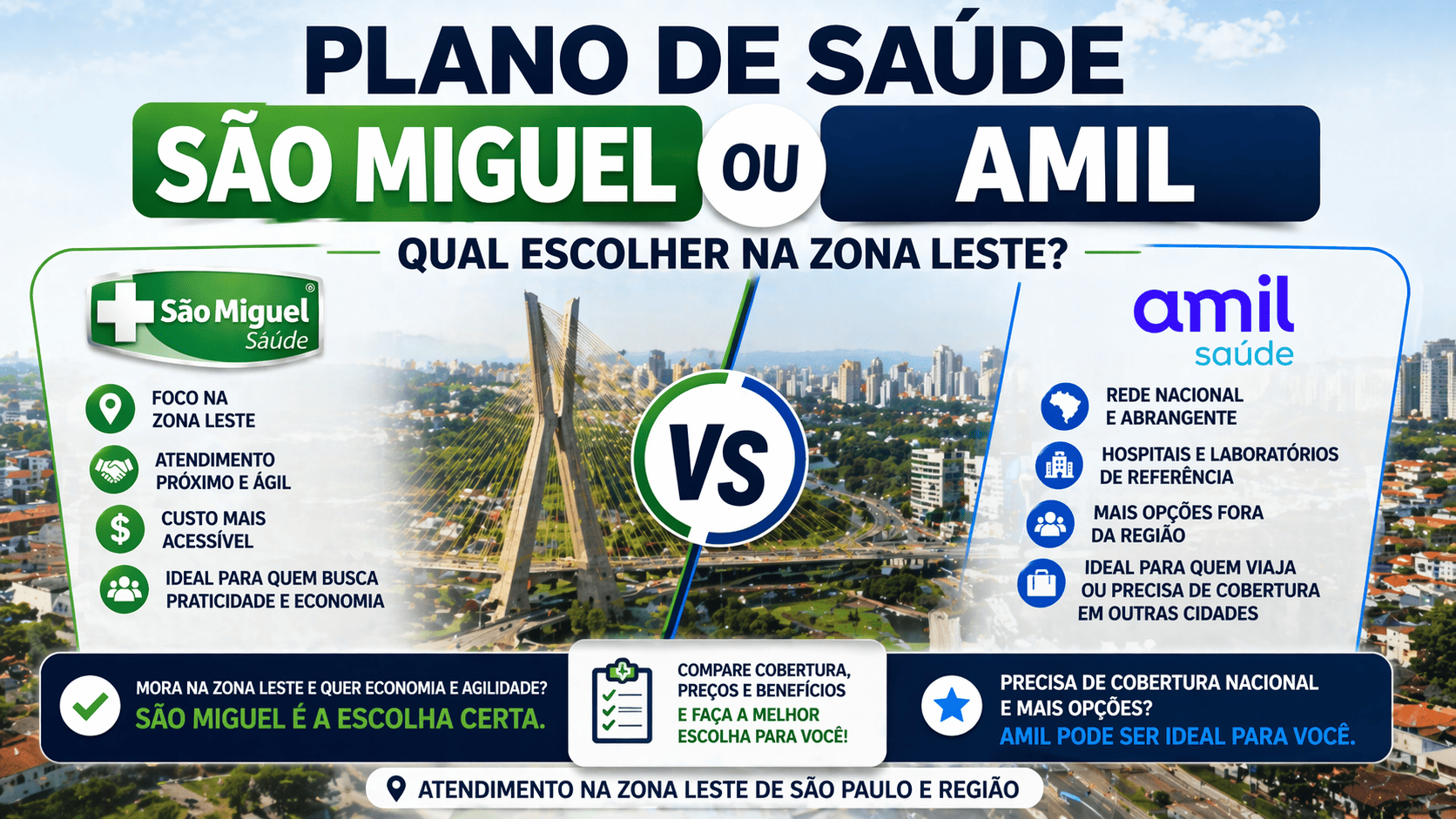 Plano de Saúde São Miguel ou Amil