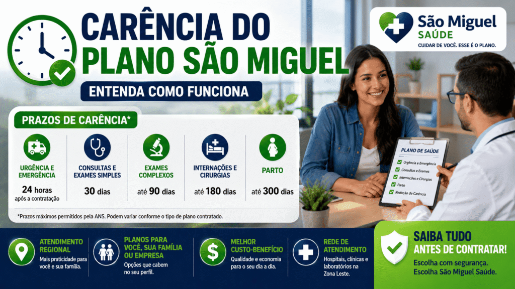 Carência do Plano São Miguel