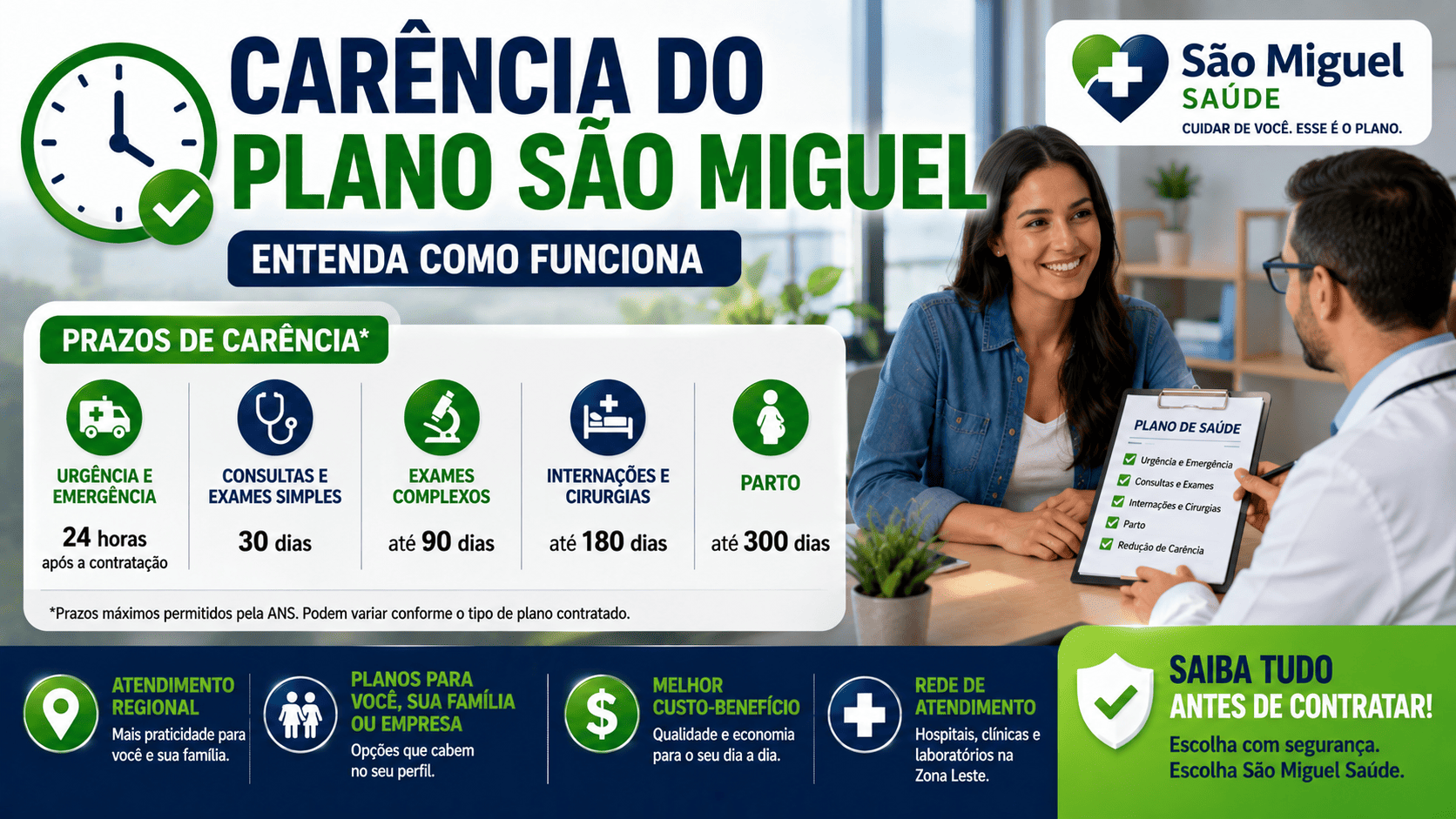 Carência do Plano São Miguel