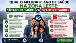 Qual o melhor plano de saúde na Zona Leste: São Miguel Saúde ou Bradesco? Explicando em 7 passos.