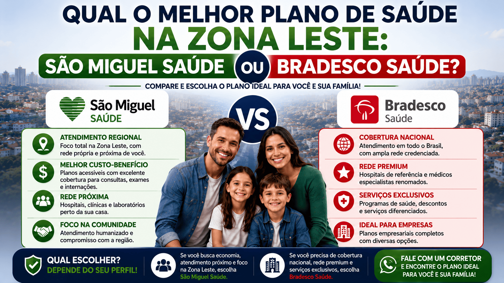 Qual o melhor Plano de saúde na zona leste São Miguel Saúde ou Bradesco