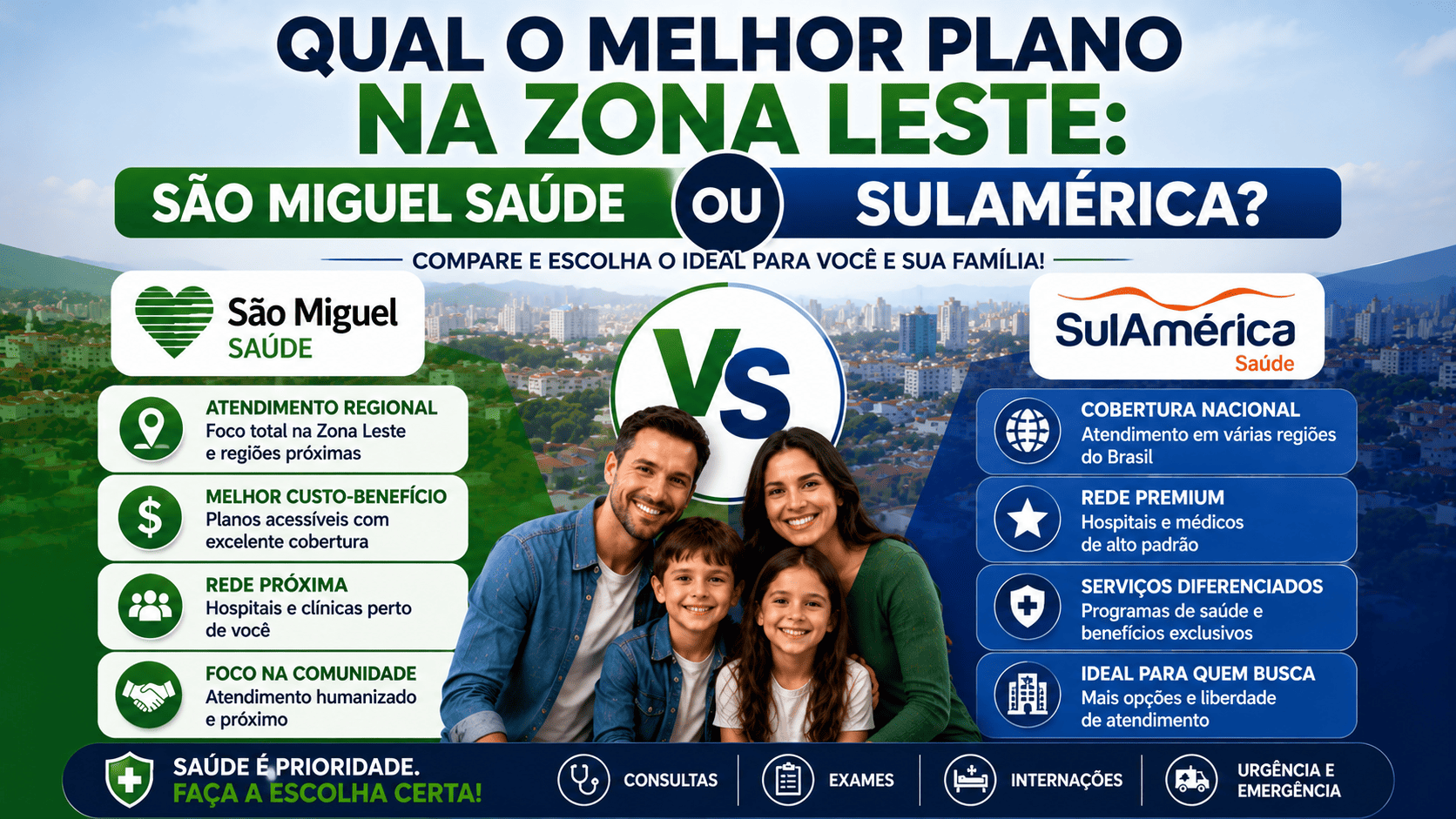 Qual o melhor plano de saúde na zona leste: São Miguel Saúde ou SulAmérica