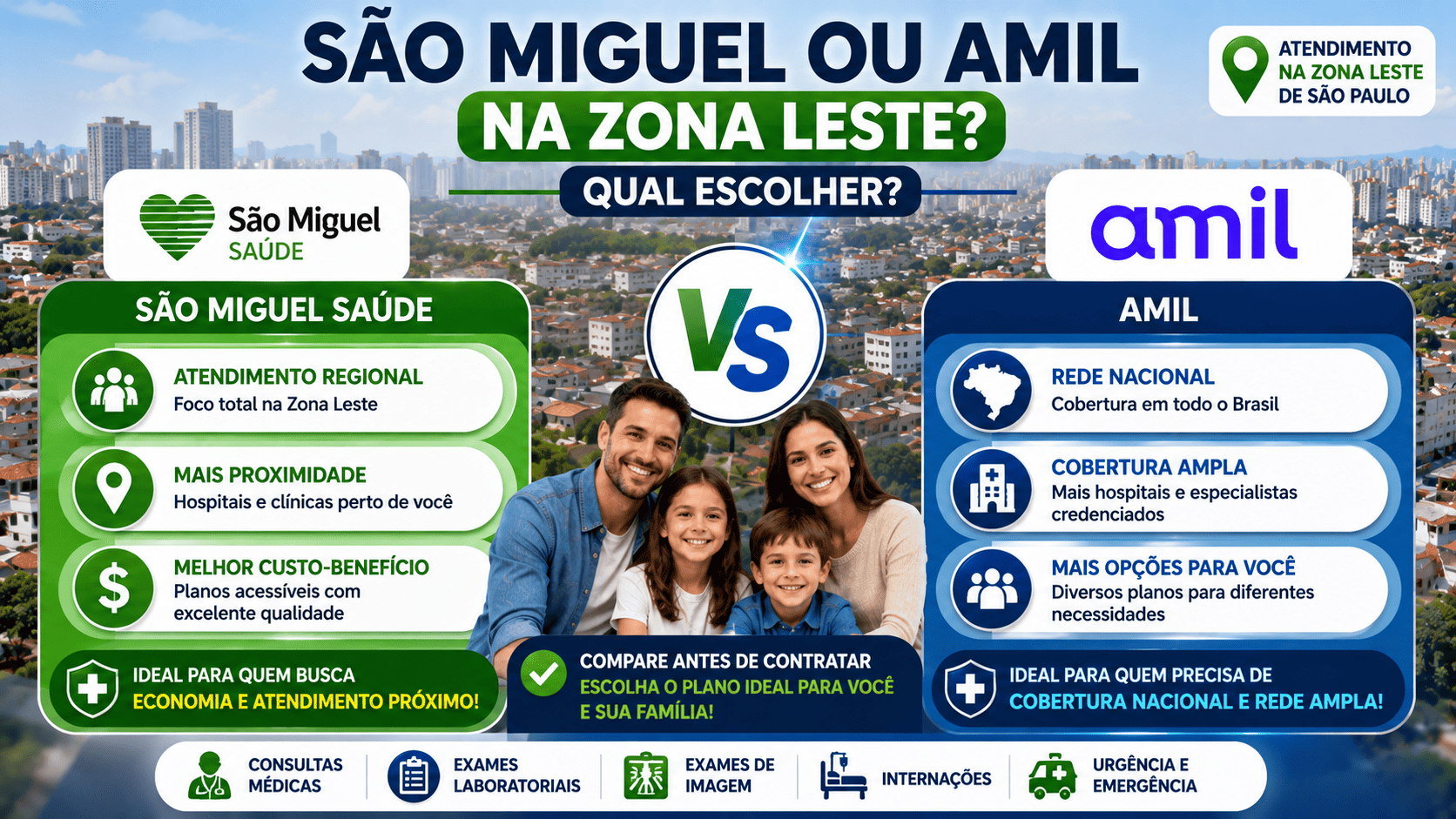 São Miguel ou Amil na Zona Leste